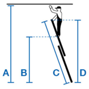 Krause Kunststoff-Schiebe-SeilzugLeiter 2x12 Sprossen